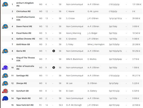 irish derby 2020 odds|2020 Irish Derby G1 .